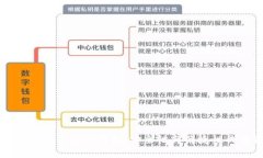 印度最常用的冷钱包：安全性与便捷性的结合