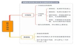 BitP 钱包下载网站指南：安全、快捷、稳定的数字
