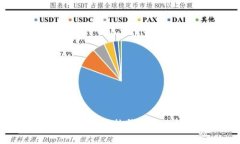 如何删除B特派热钱包中的地址簿