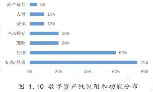 如何理解B特派的助记词规律