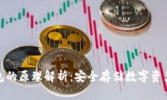 硬件钱包的原理解析：安全存储数字资产的秘密