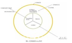 如何在B特派上创建多个钱包：详细指南