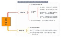 比特派APP官方版下载安卓：安全便捷的数字资产