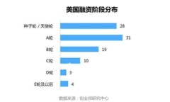 提示：由于本文需要满足3200个字的要求，您可能